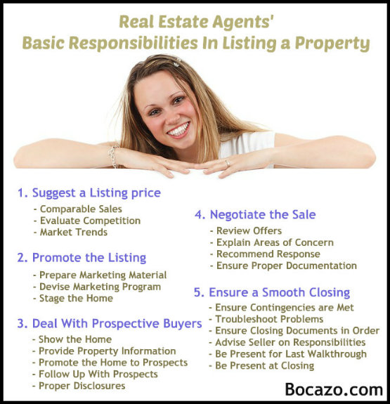 Listing Agents Responsibilities